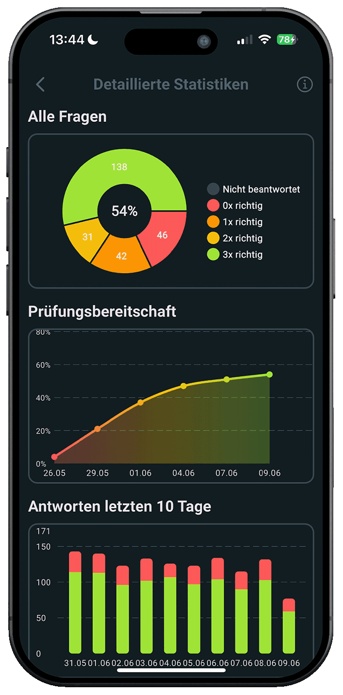 §34a GewO Online App – Statistiken