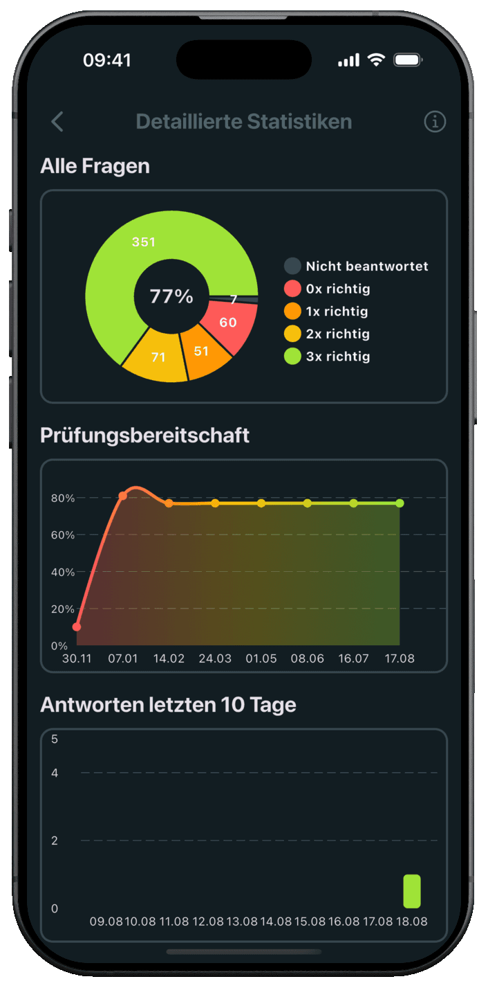 §34a GewO Online App – Statistiken